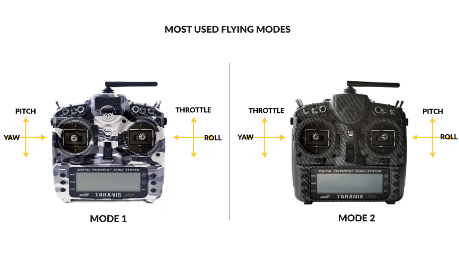 Difference between mode 1 and 2 for radio transmitter