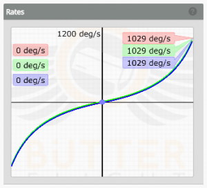 FPV Drone Basic PID Tuning and Rates | GetFPV Learn